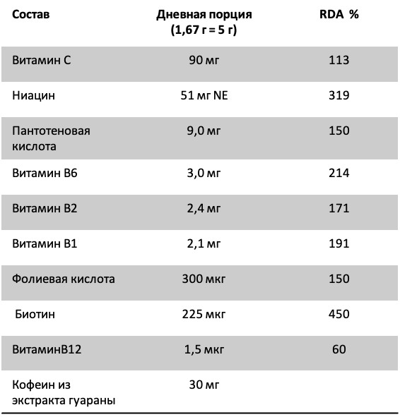 Activize Oxyplus - состав и этикетка